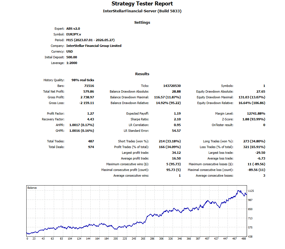 ABS v2.0 EUR / JPY backtest equity curve